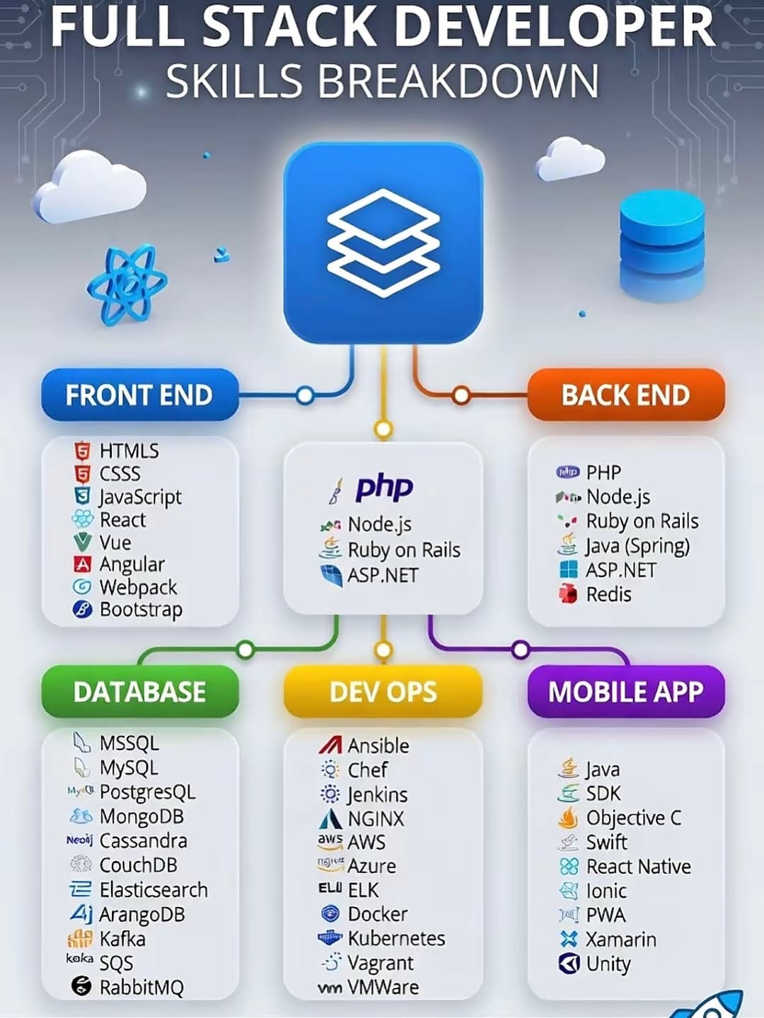 Post 6 by DataWarlord | Coding & Tech Tips on Instagram (image)