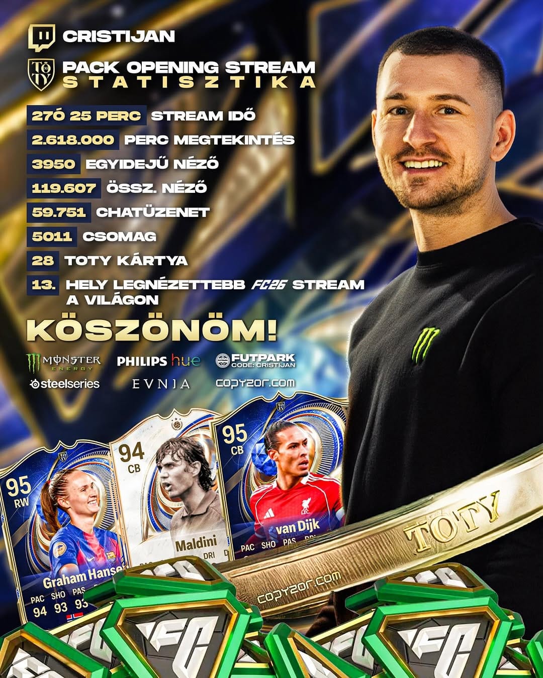 Post 7 by Sütő “cristijAn” Krisztián on Instagram (carousel)