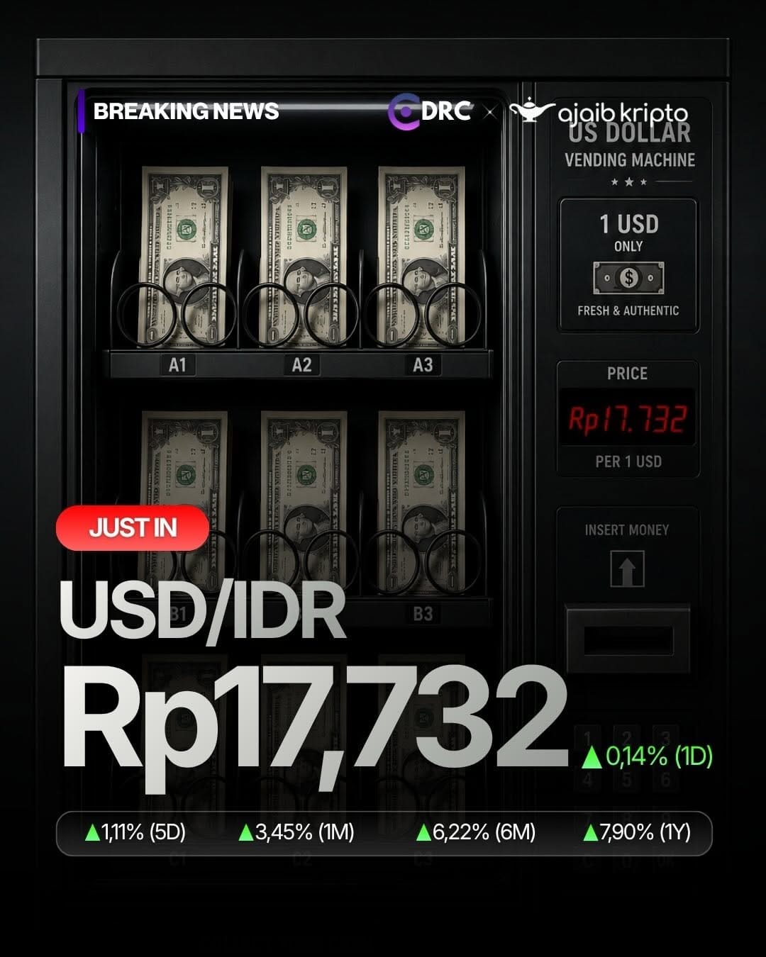 Post 8 by Daily Rekom Crypto | Crypto•Web 3•Blockchain on Instagram (carousel)