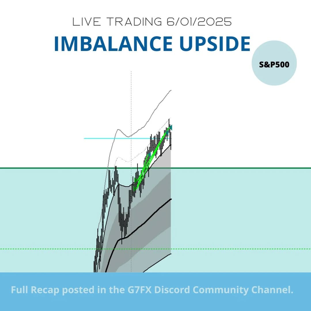 Post 6 by My Life Powered by Trading on Instagram (image)