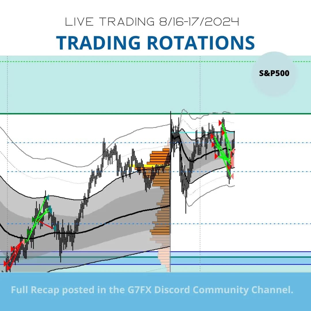 Post 10 by My Life Powered by Trading on Instagram (image)