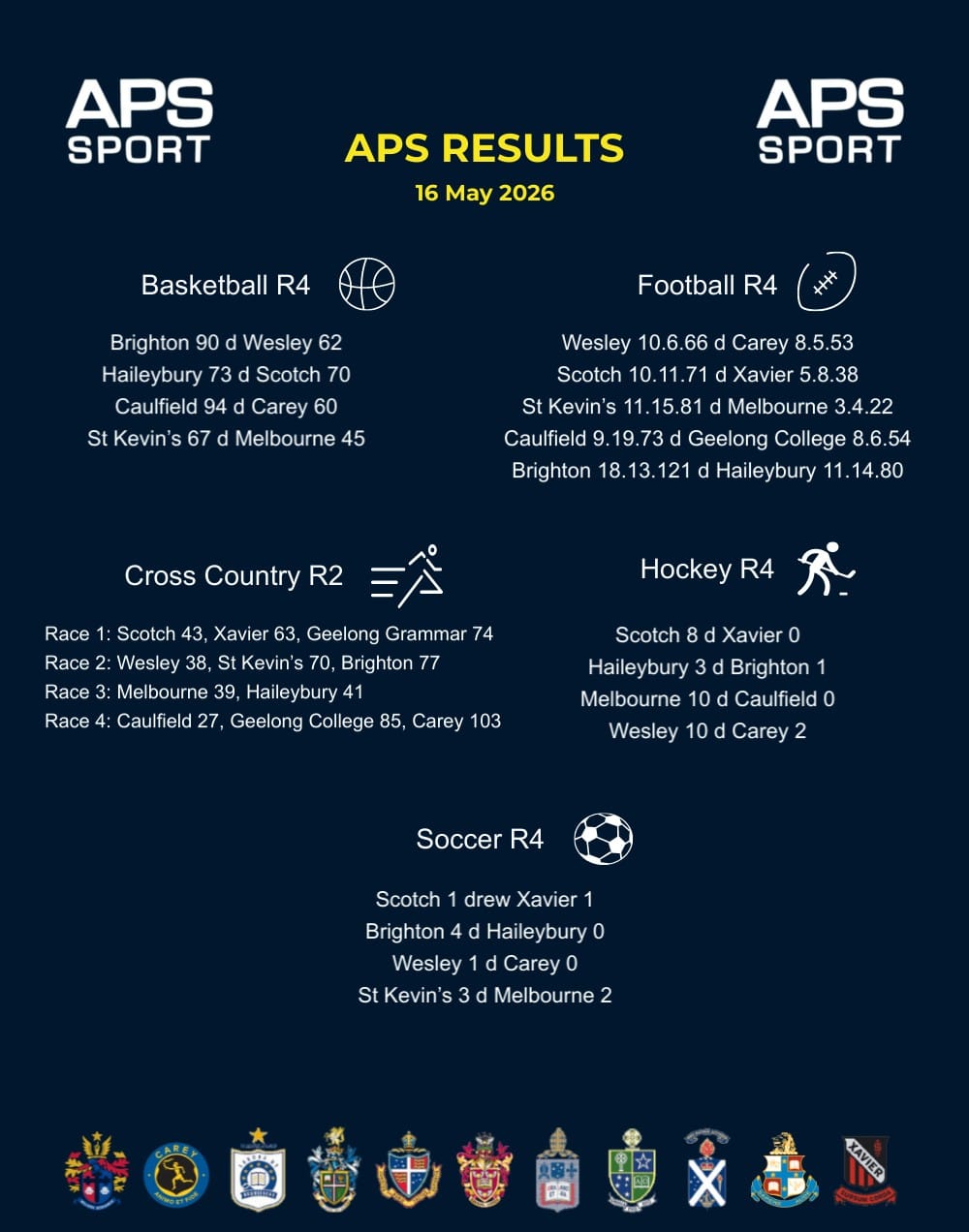 Post 2 by APS Sport on Instagram (image)