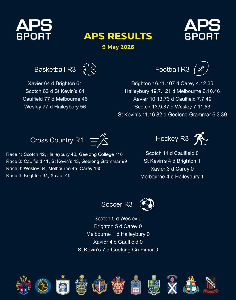Post 8 by APS Sport on Instagram (image)