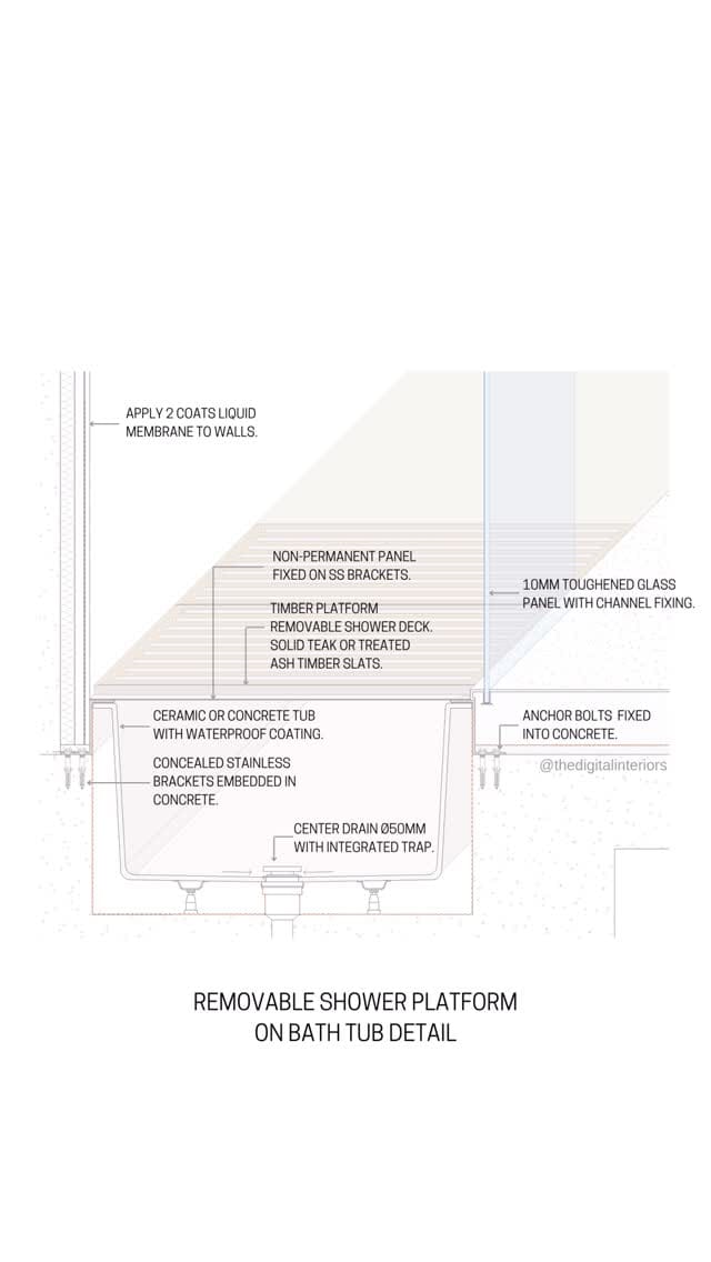 Post 2 by Sprina Singh - Digital Interiors on Instagram (video)