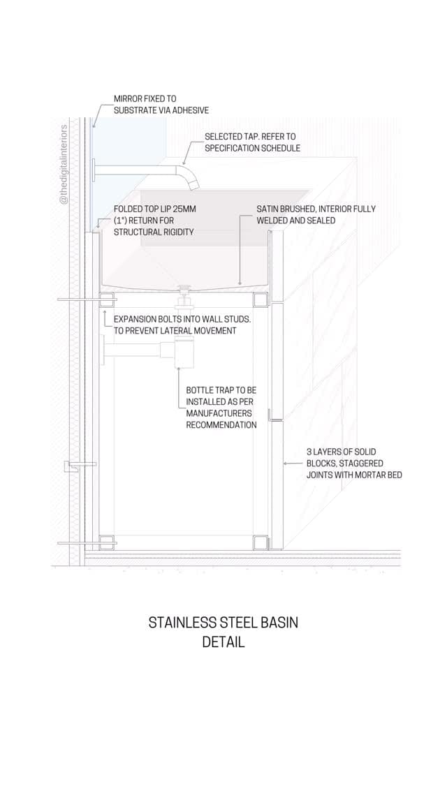 Post 6 by Sprina Singh - Digital Interiors on Instagram (video)