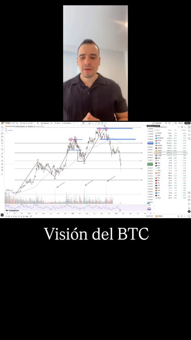 Post 8 by Rafael Acosta on Instagram (video)