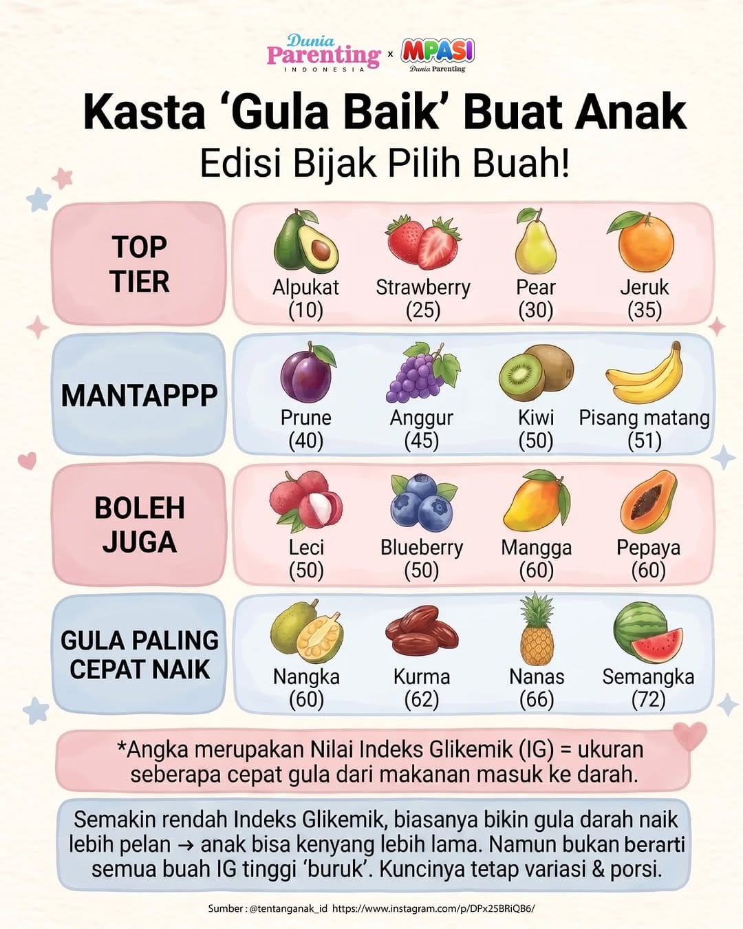 Post 6 by Dunia Parenting Indonesia on Instagram (image)