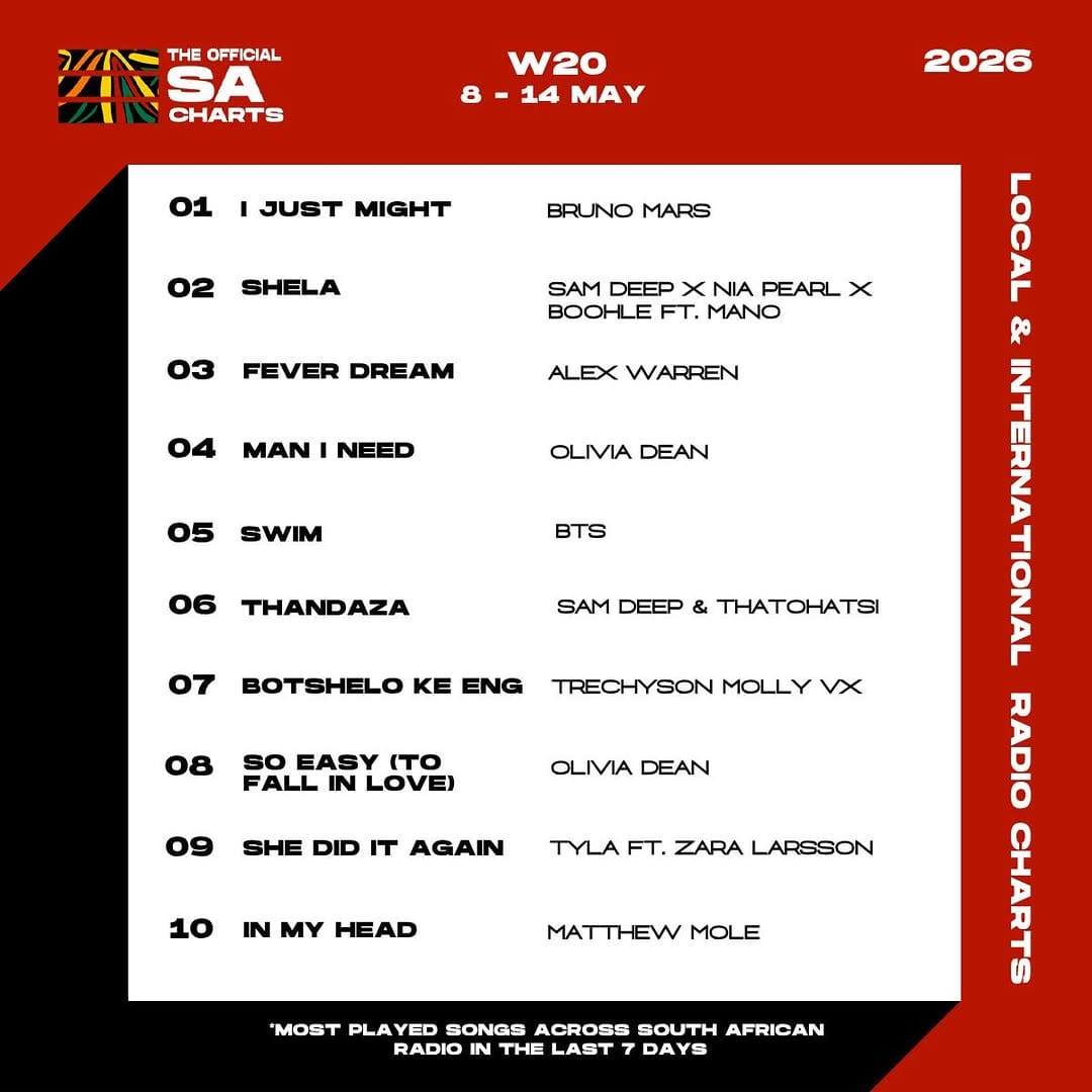 Post 10 by The Official SA Charts on Instagram (carousel)