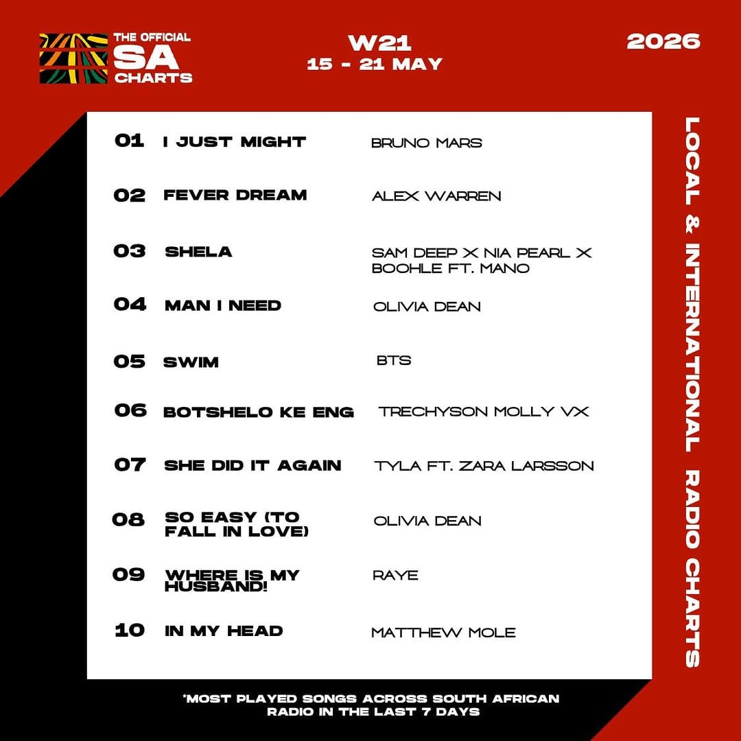 Post 3 by The Official SA Charts on Instagram (carousel)