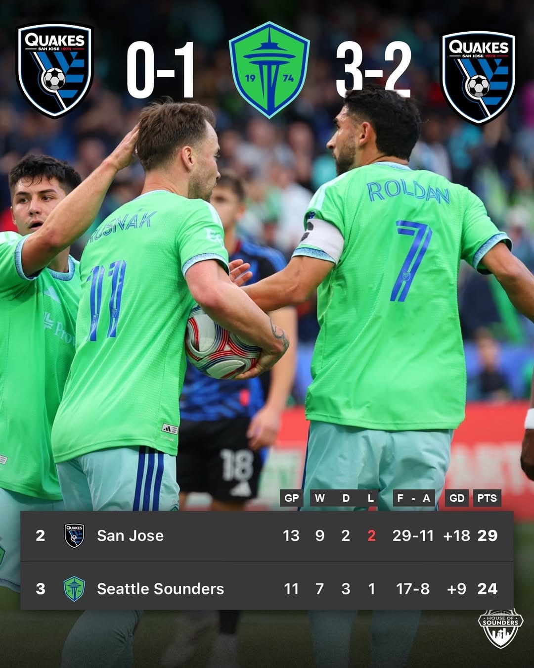 Post 7 by House of Sounders on Instagram (image)
