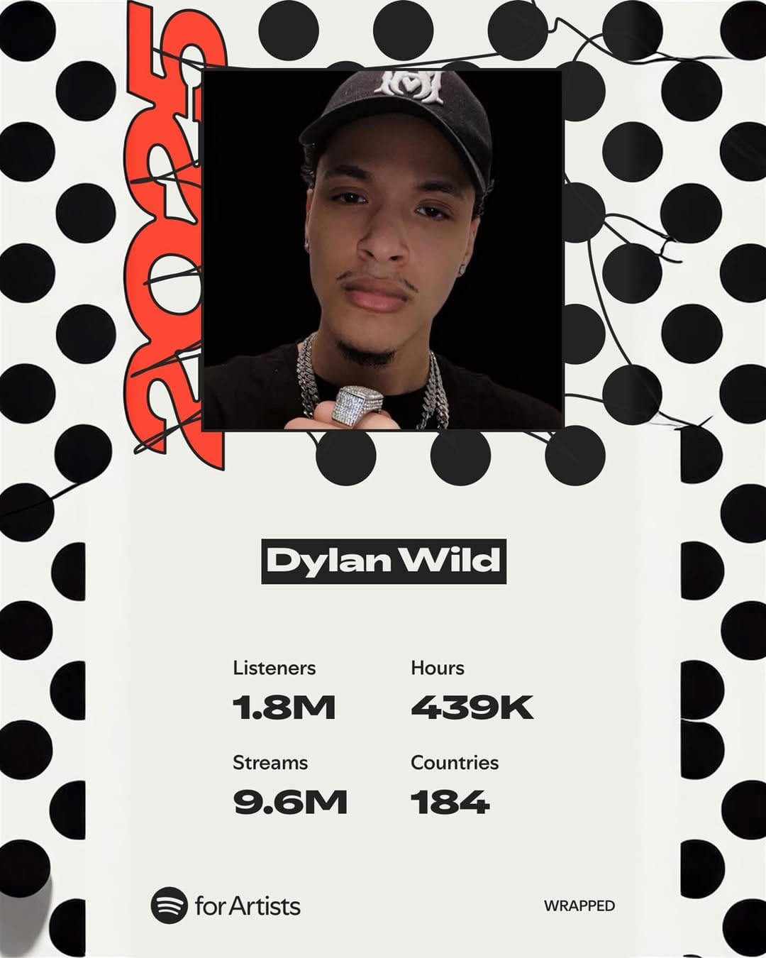 Post 3 by Dylan Wild on Instagram (carousel)