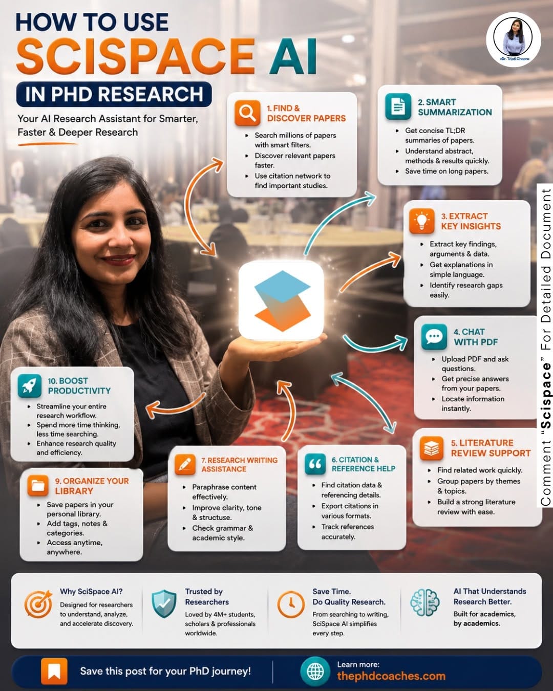 Post 4 by Dr.Tripti on Instagram (image)