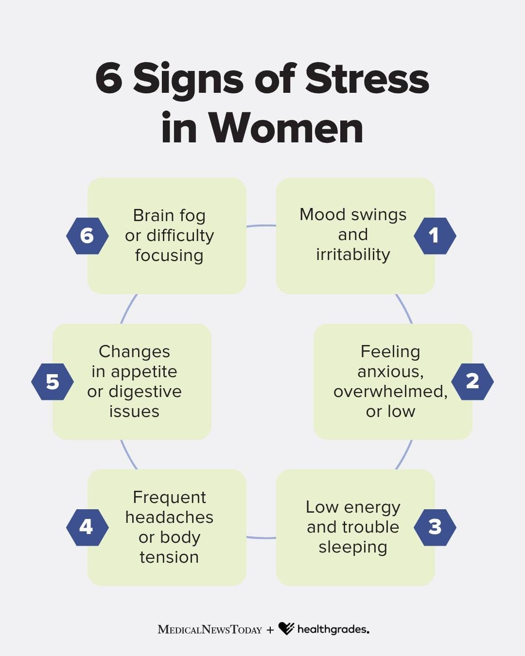 Post 2 by Healthgrades on Instagram (image)