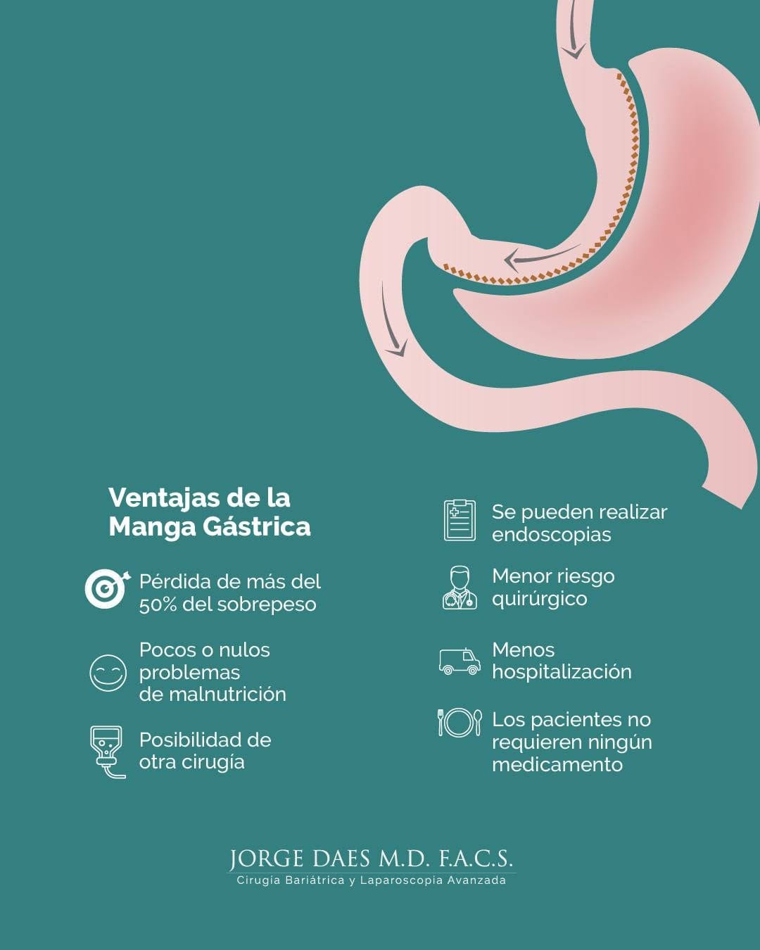 Post 7 by JORGE DAES MD FACS on Instagram (image)