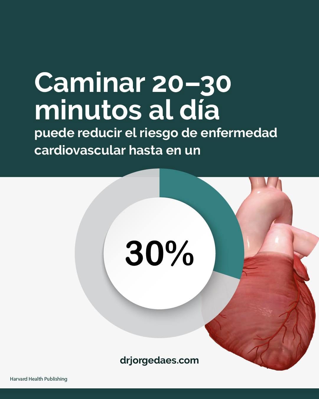 Post 6 by JORGE DAES MD FACS on Instagram (image)
