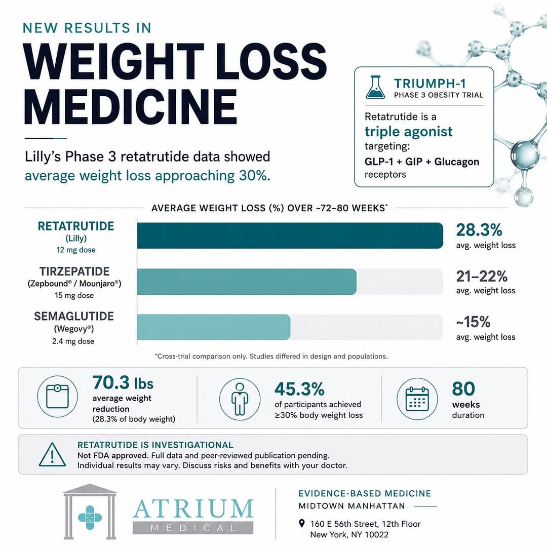 Post 1 by Atrium Medical Primary Care on Instagram (image)