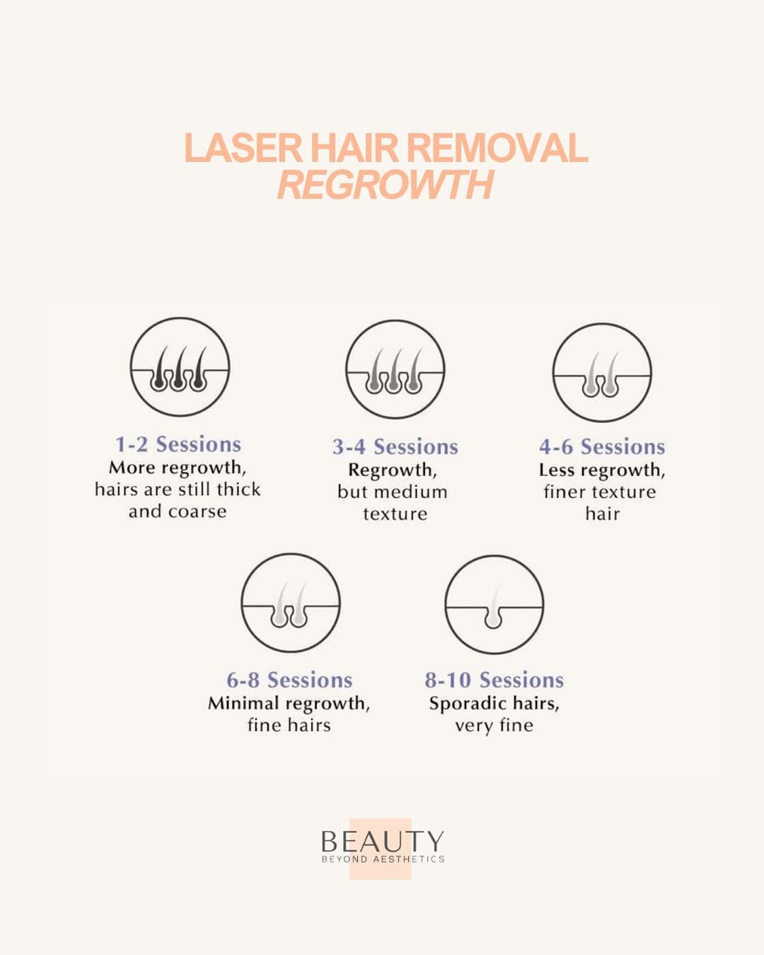 Post 7 by Kristina / Beauty Aesthetics Lakeland MedSpa on Instagram (image)