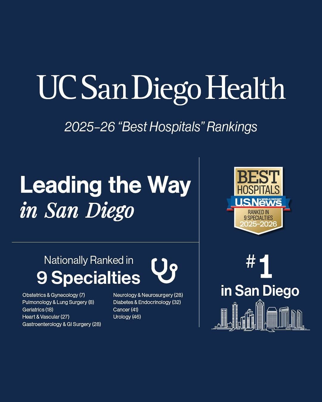 Post 10 by UC San Diego Health on Instagram (carousel)