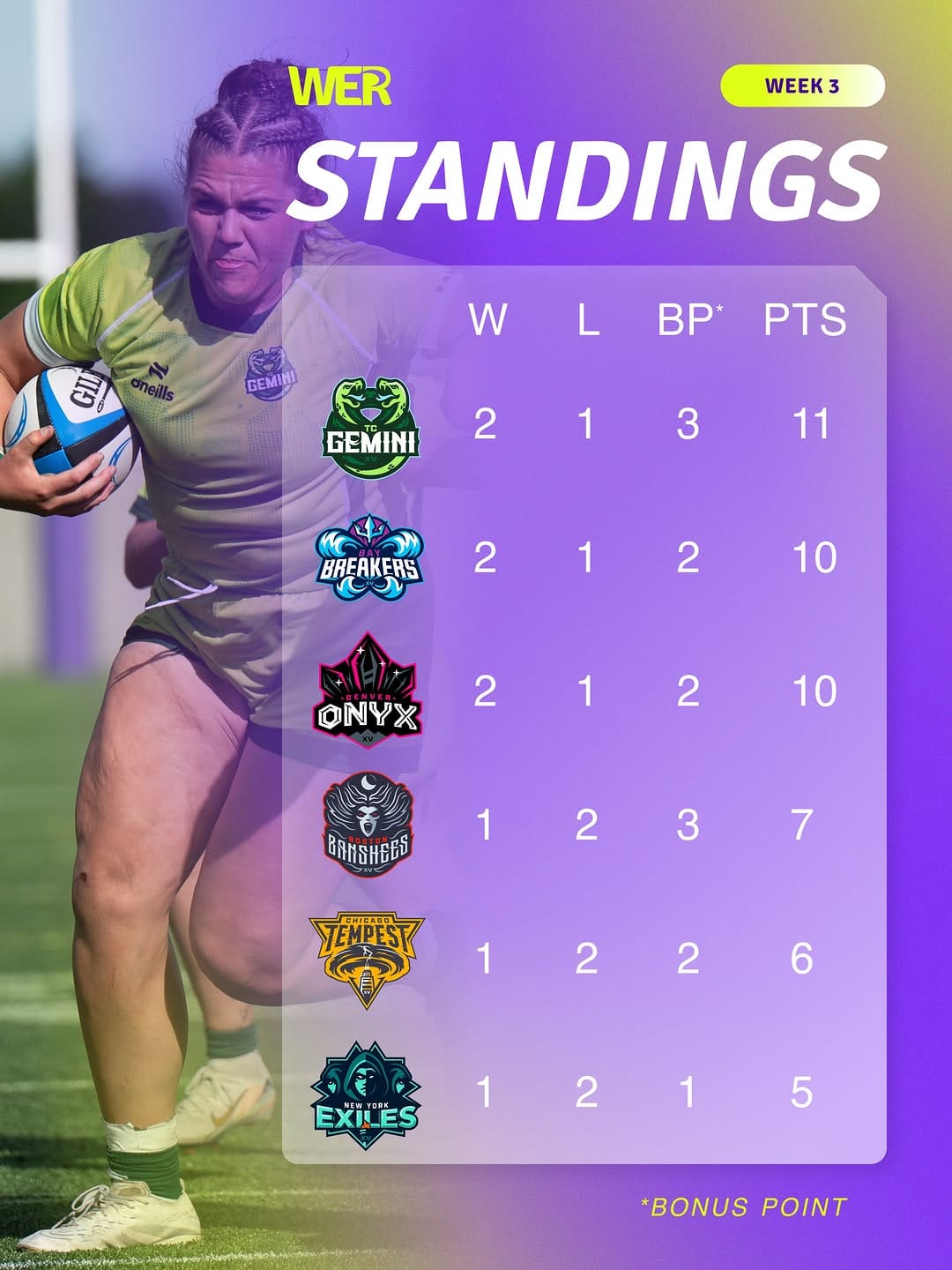 Post 1 by Women’s Elite Rugby on Instagram (image)
