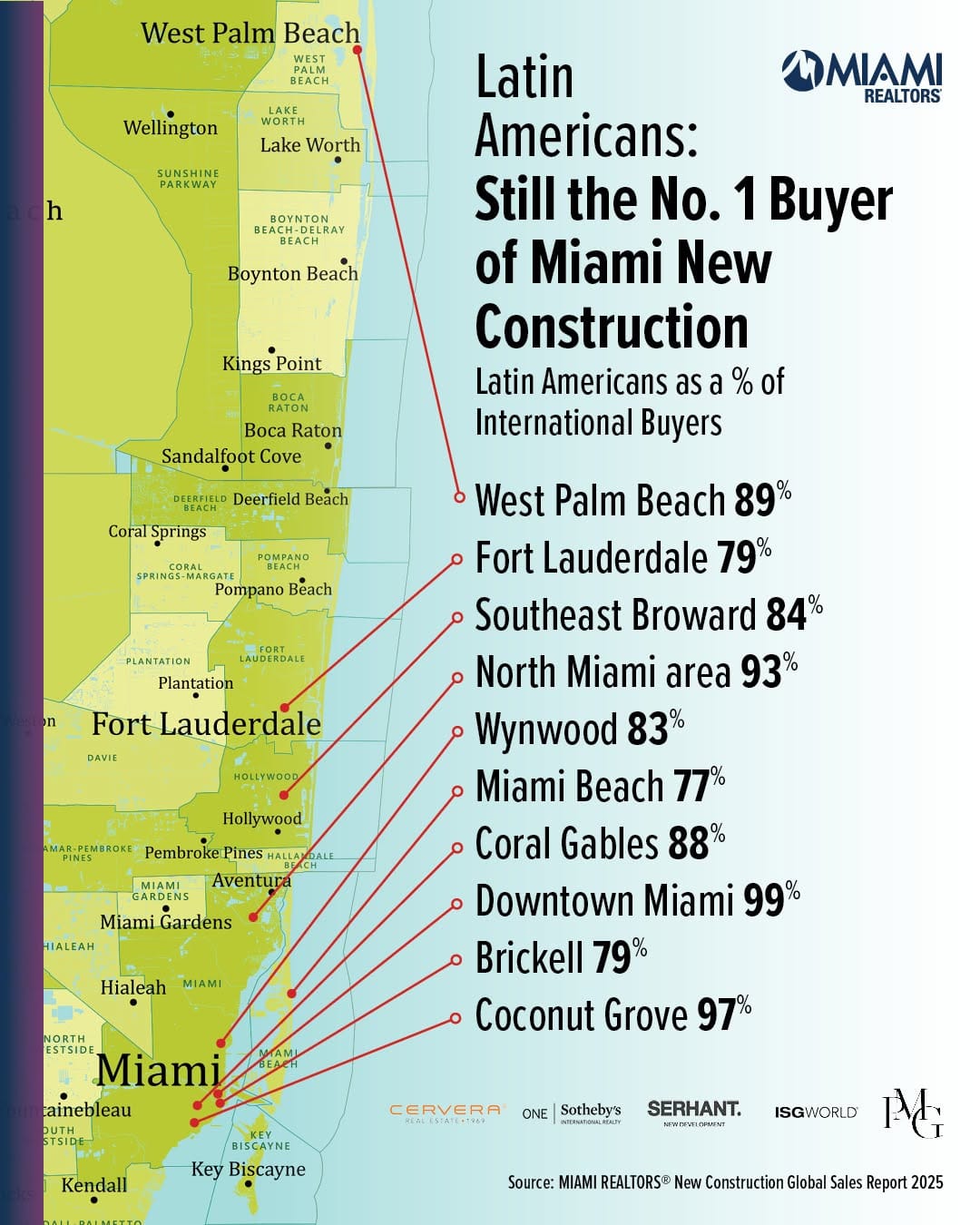 Post 10 by MIAMI Association of Realtors on Instagram (image)