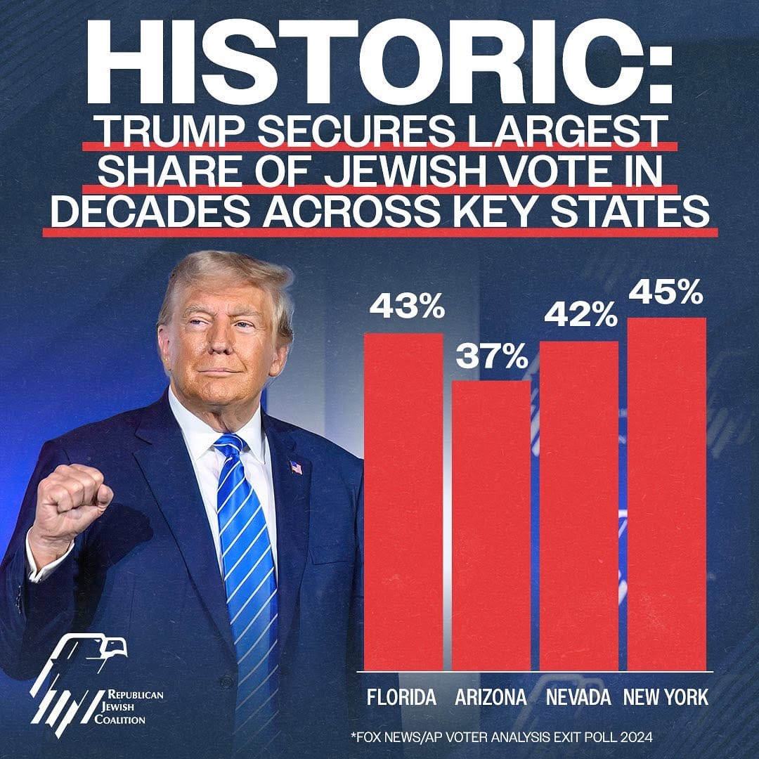 Post 10 by REPUBLICAN JEWISH COALITION on Instagram (image)