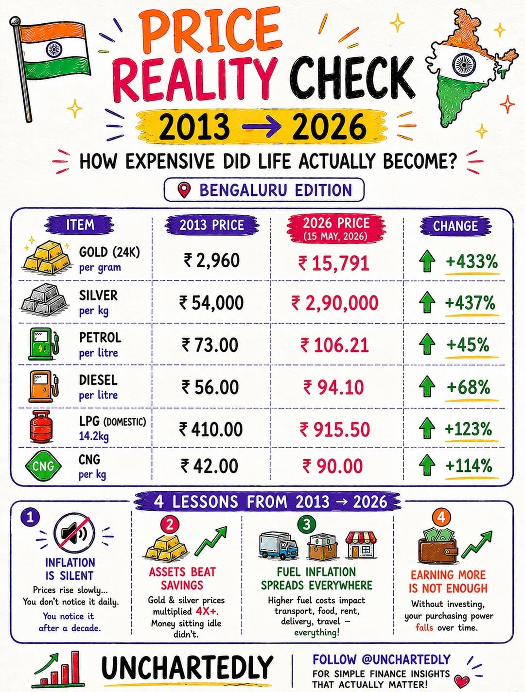 Post 8 by Dheeraj Poojari | Finance | Kannada on Instagram (image)