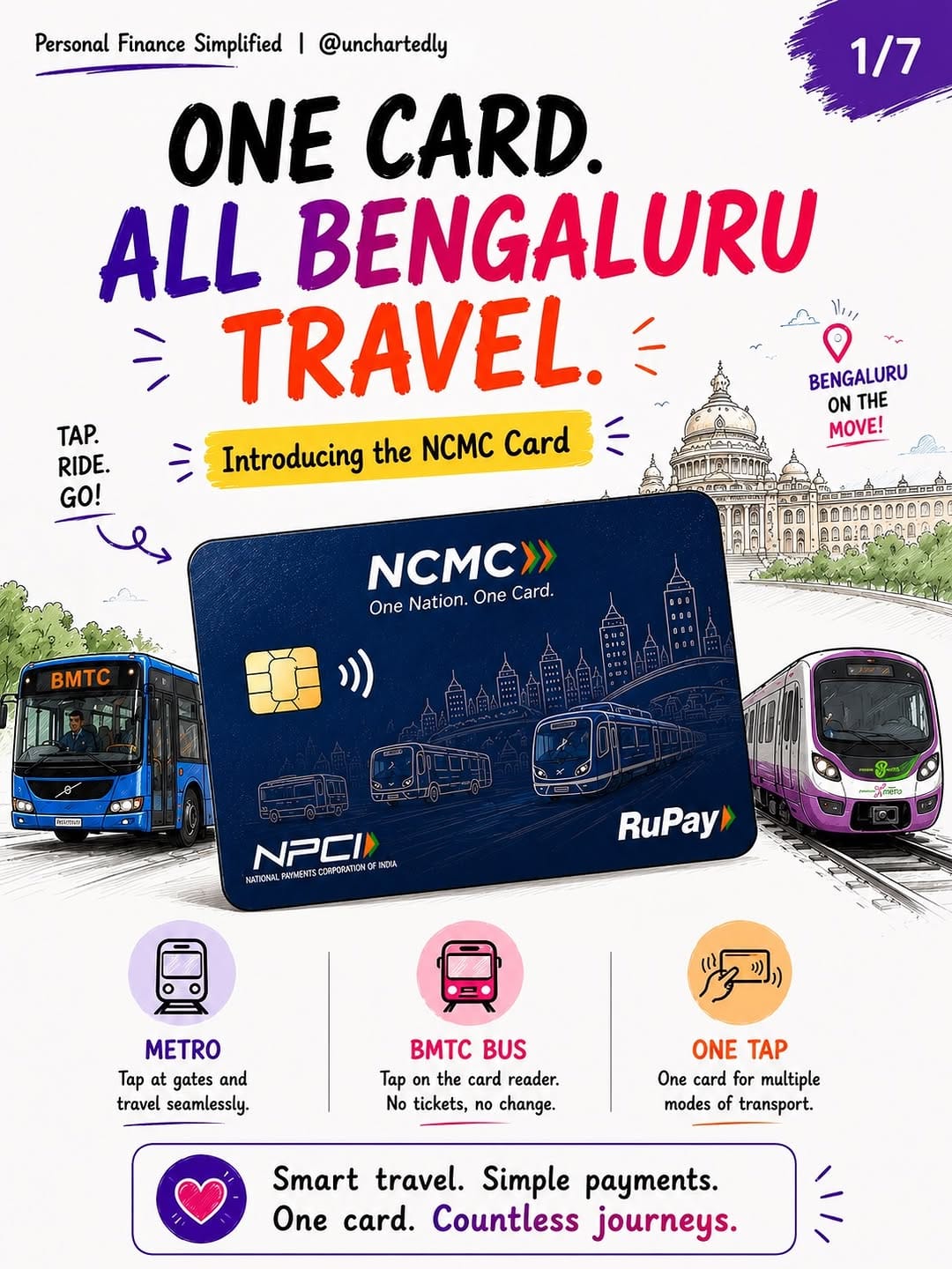Post 5 by Dheeraj Poojari | Finance | Kannada on Instagram (carousel)