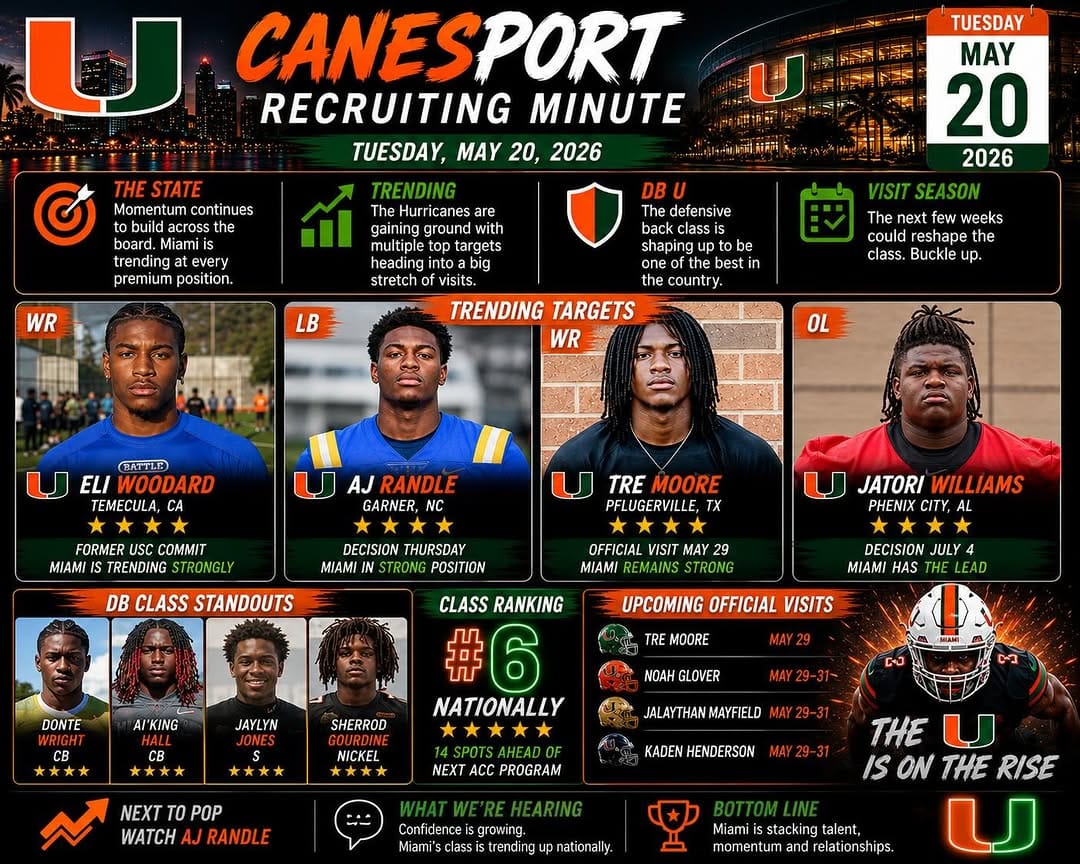 Post 5 by CaneSport on Instagram (image)