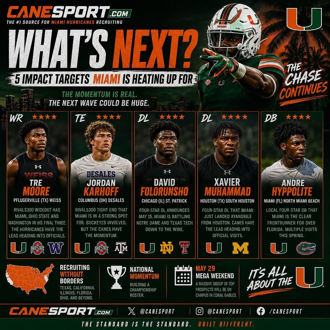 Post 10 by CaneSport on Instagram (image)
