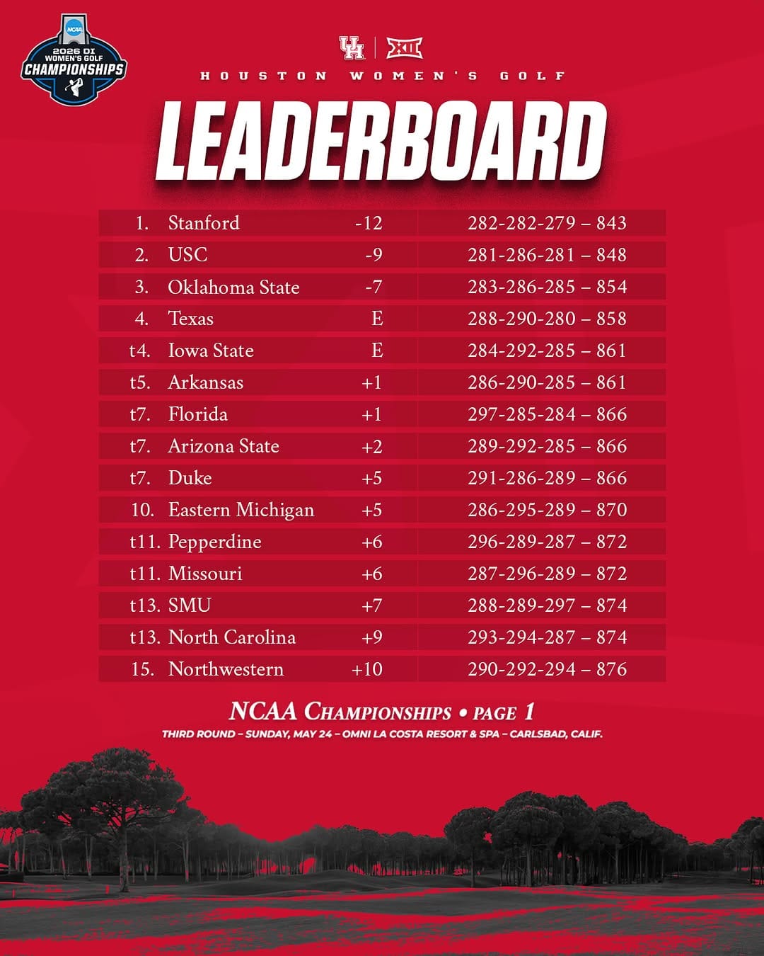 Post 2 by Houston Women's Golf on Instagram (carousel)