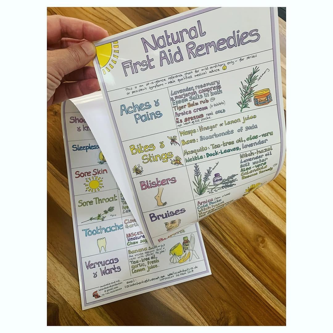 Post 7 by THE ORGANIC STORE on Instagram (image)
