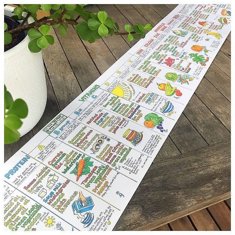 Post 4 by THE ORGANIC STORE on Instagram (image)