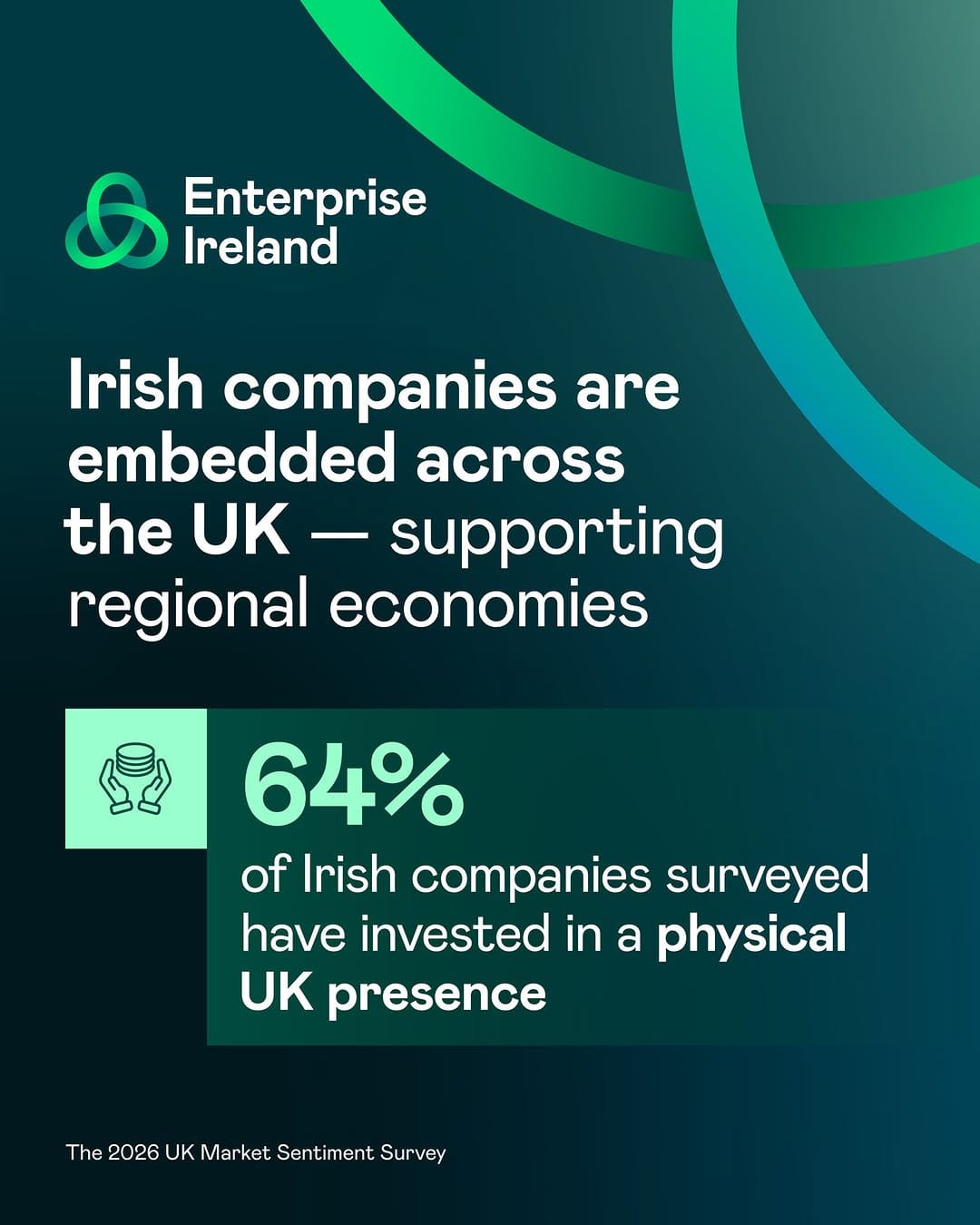 Post 9 by Enterprise Ireland on Instagram (carousel)