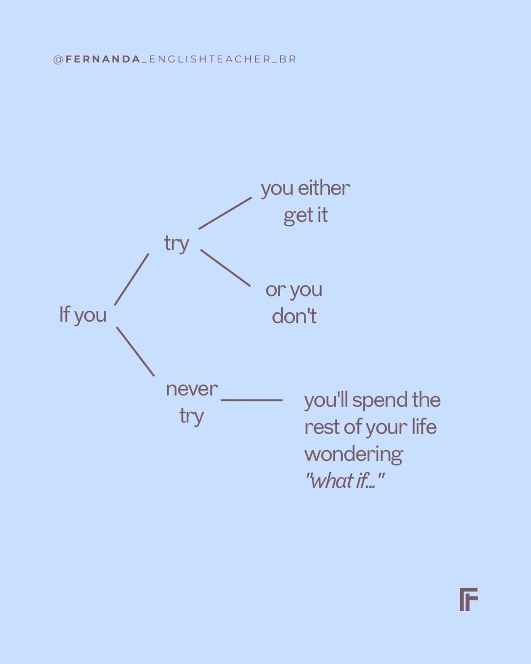 Post 1 by Fernanda Cwiertnia | English for Proficiency on Instagram (carousel)