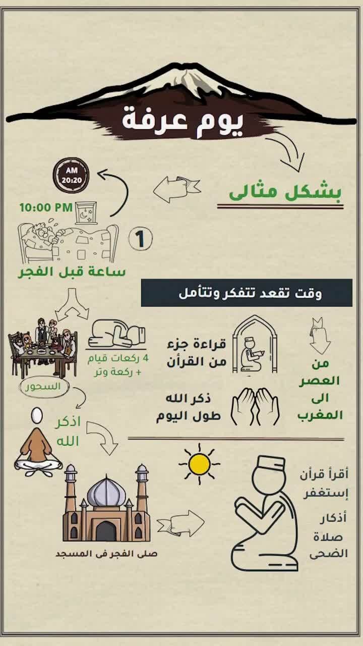 Post 2 by Dr. Amjad Qourshah on Instagram (video)