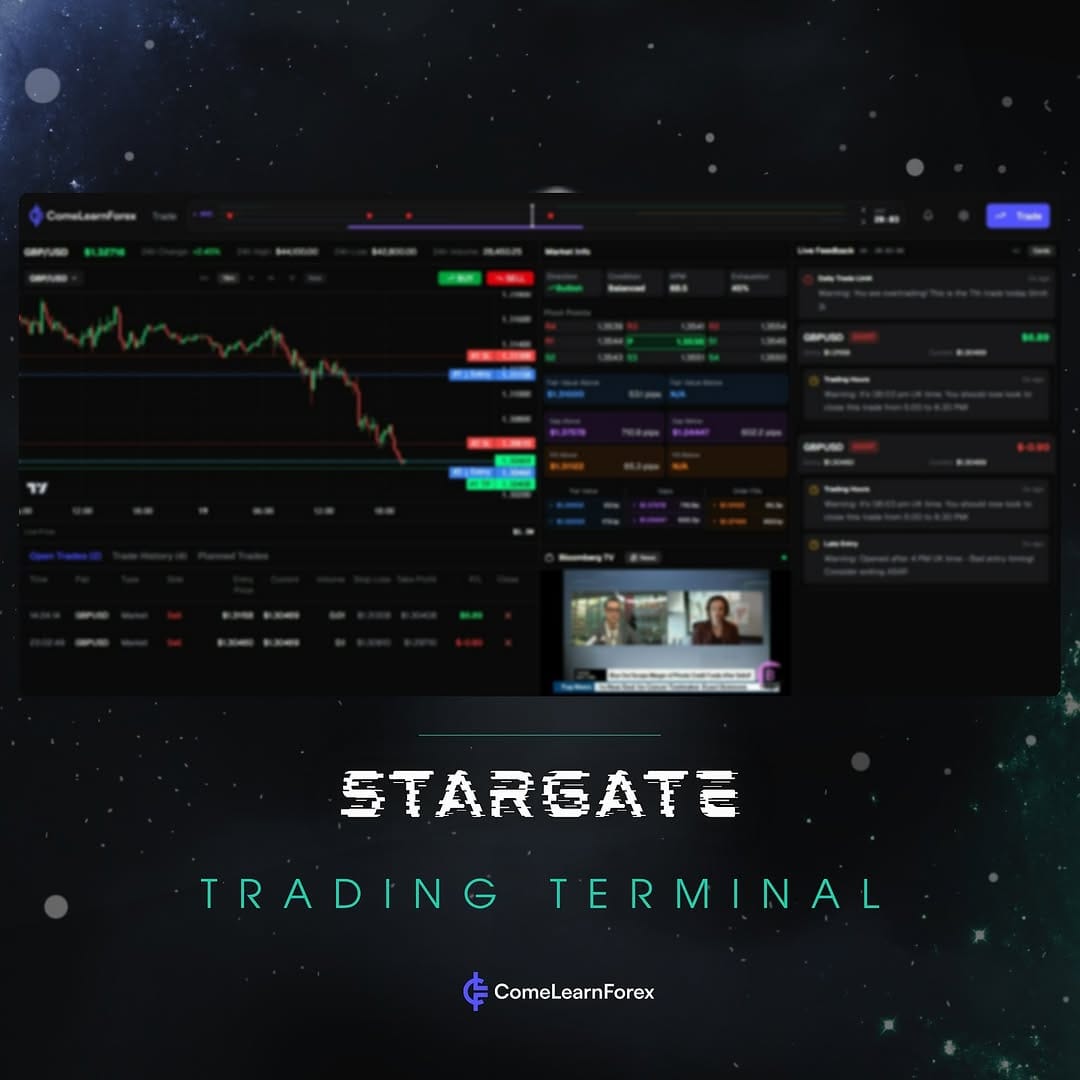 Post 9 by Come Learn Forex on Instagram (image)