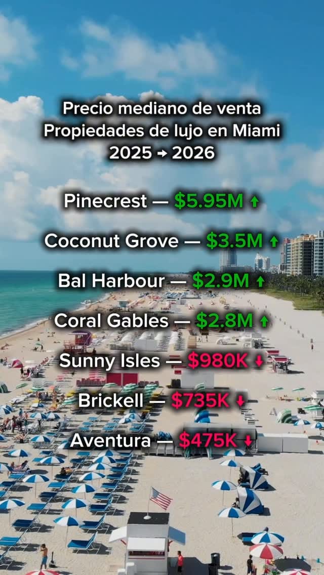 Post 3 by Jonathan Blum | Miami Real Estate on Instagram (video)