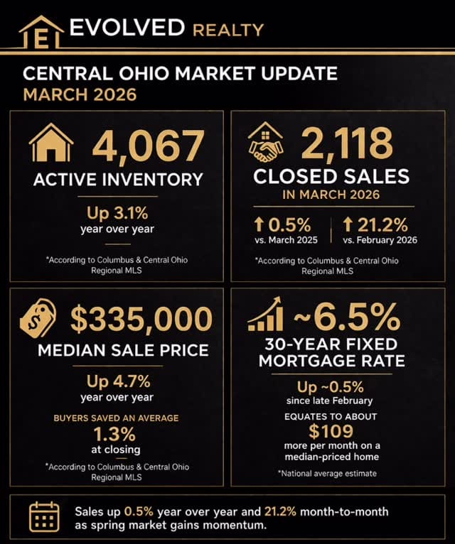 Post 6 by Ann Adams - Ohio Realtor on Instagram (video)