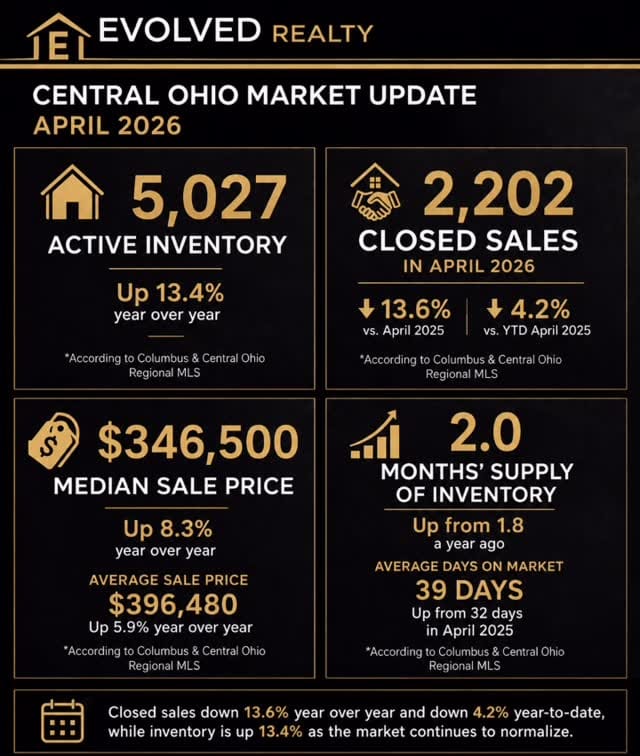 Post 1 by Ann Adams - Ohio Realtor on Instagram (video)