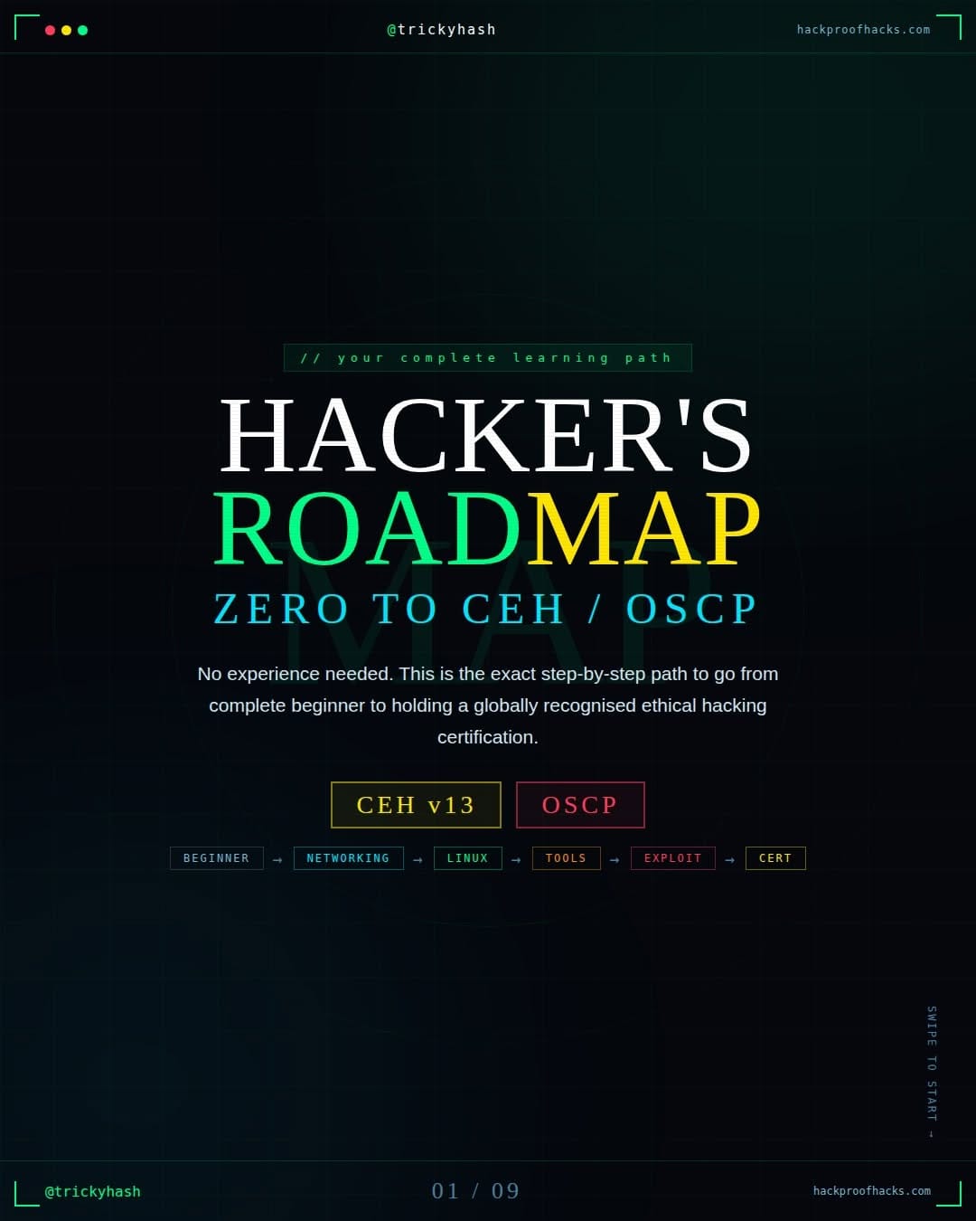 Post 4 by HackProof Hacks on Instagram (carousel)