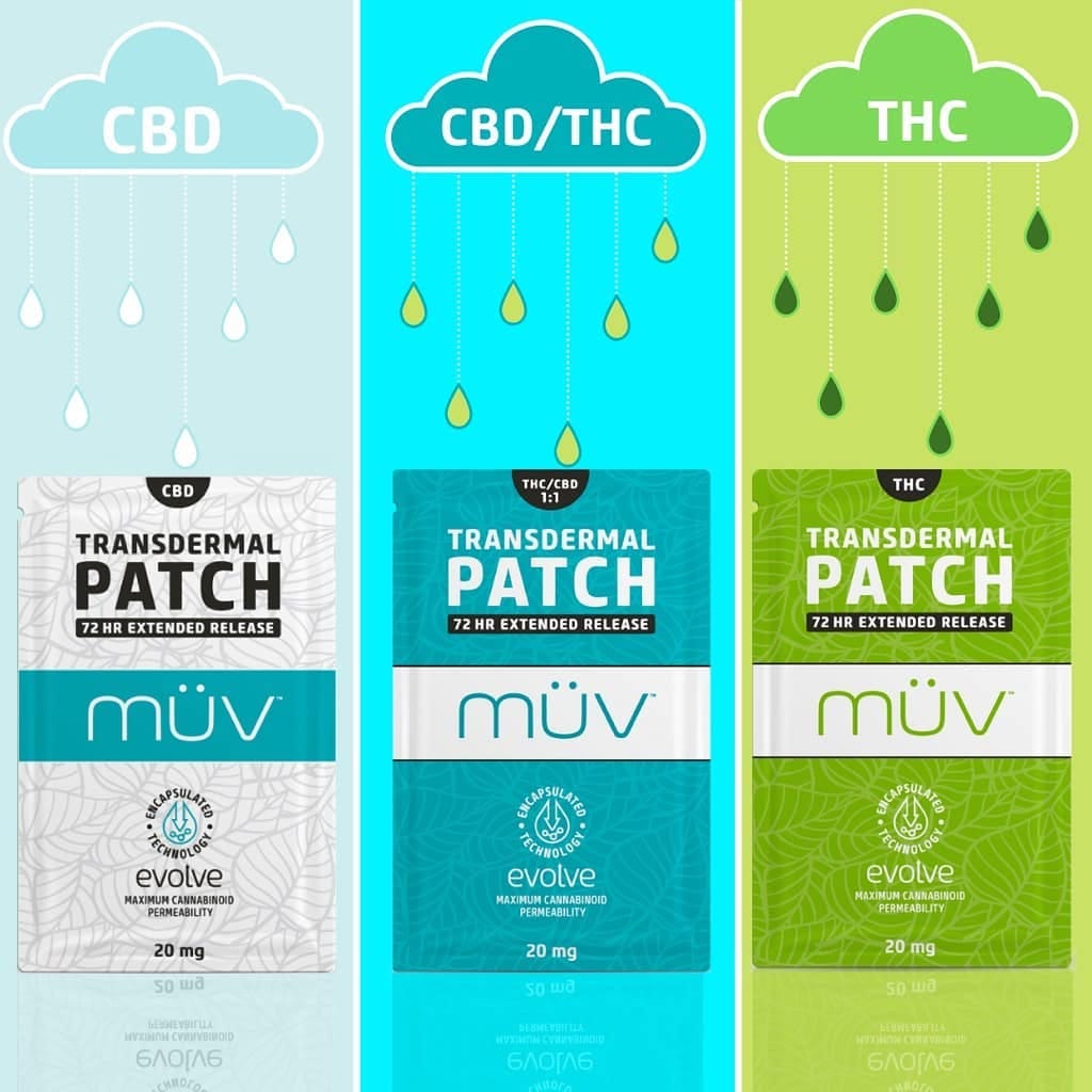 Post 3 by MÜV Products on Instagram (image)