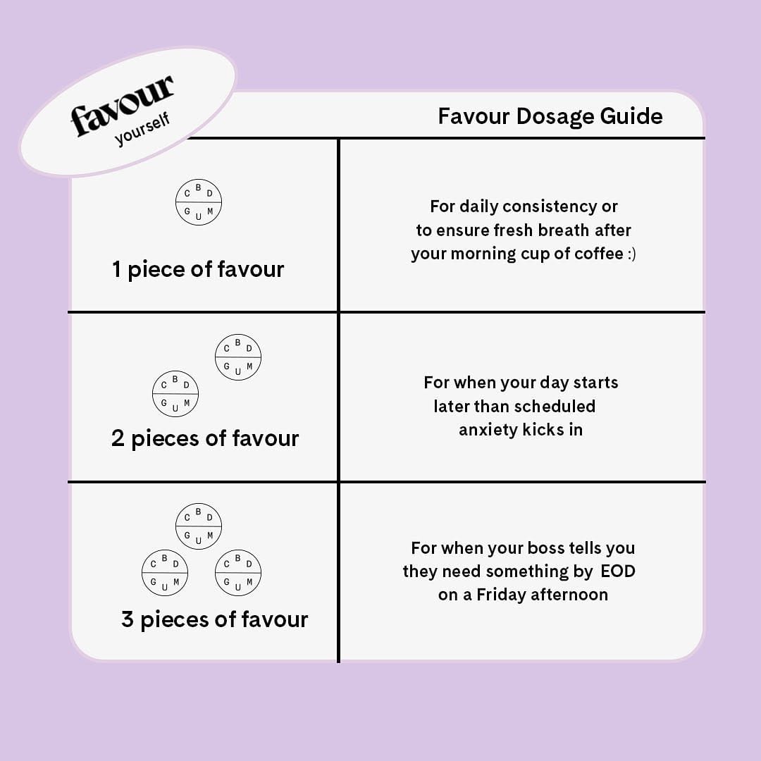 Post 7 by Favour | CBD Gum on Instagram (image)