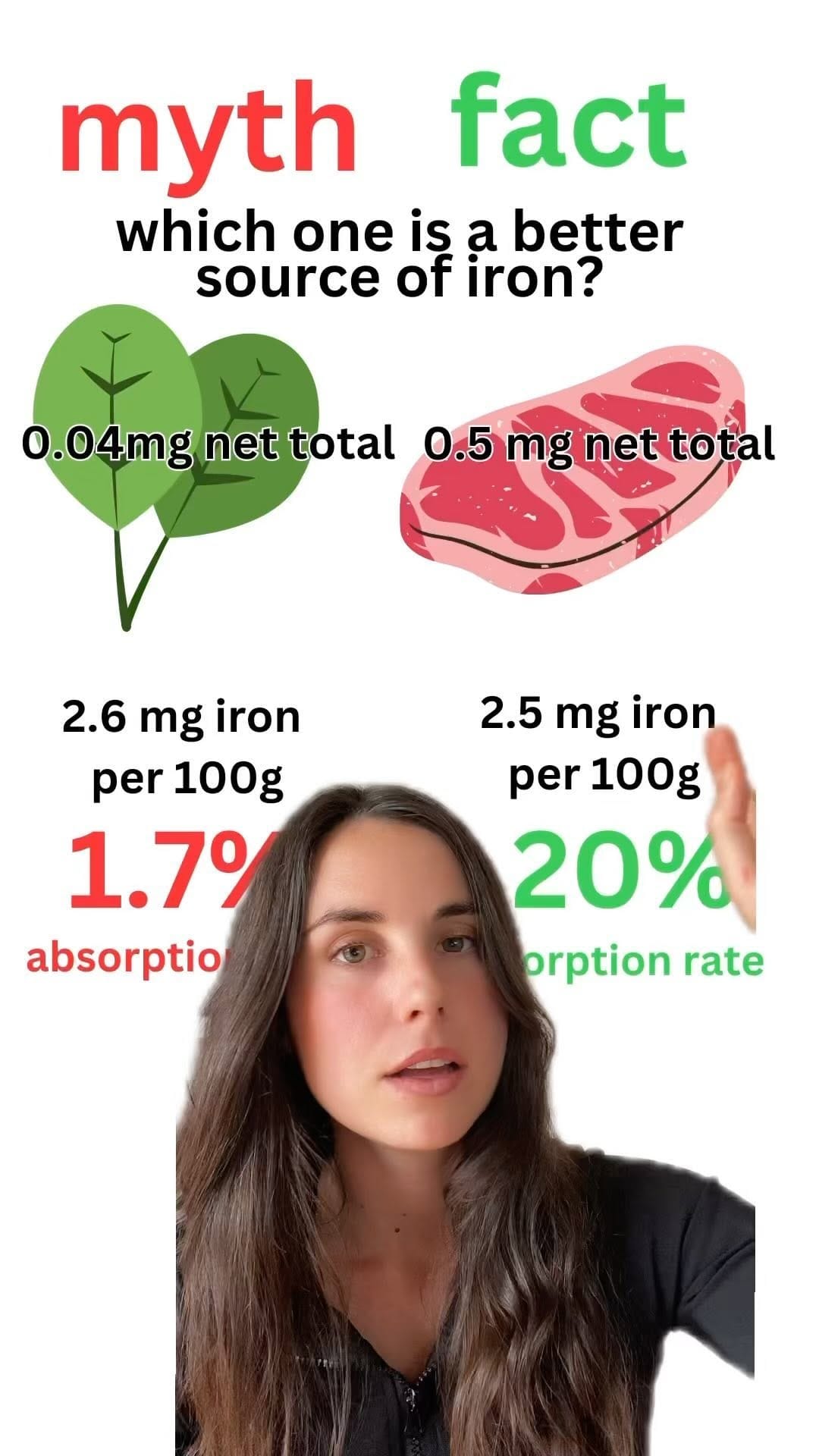 Post 10 by Dietitian Nutritionist Andrea👩🏻‍⚕️🏋🏼‍♂️🧬 on Instagram (video)