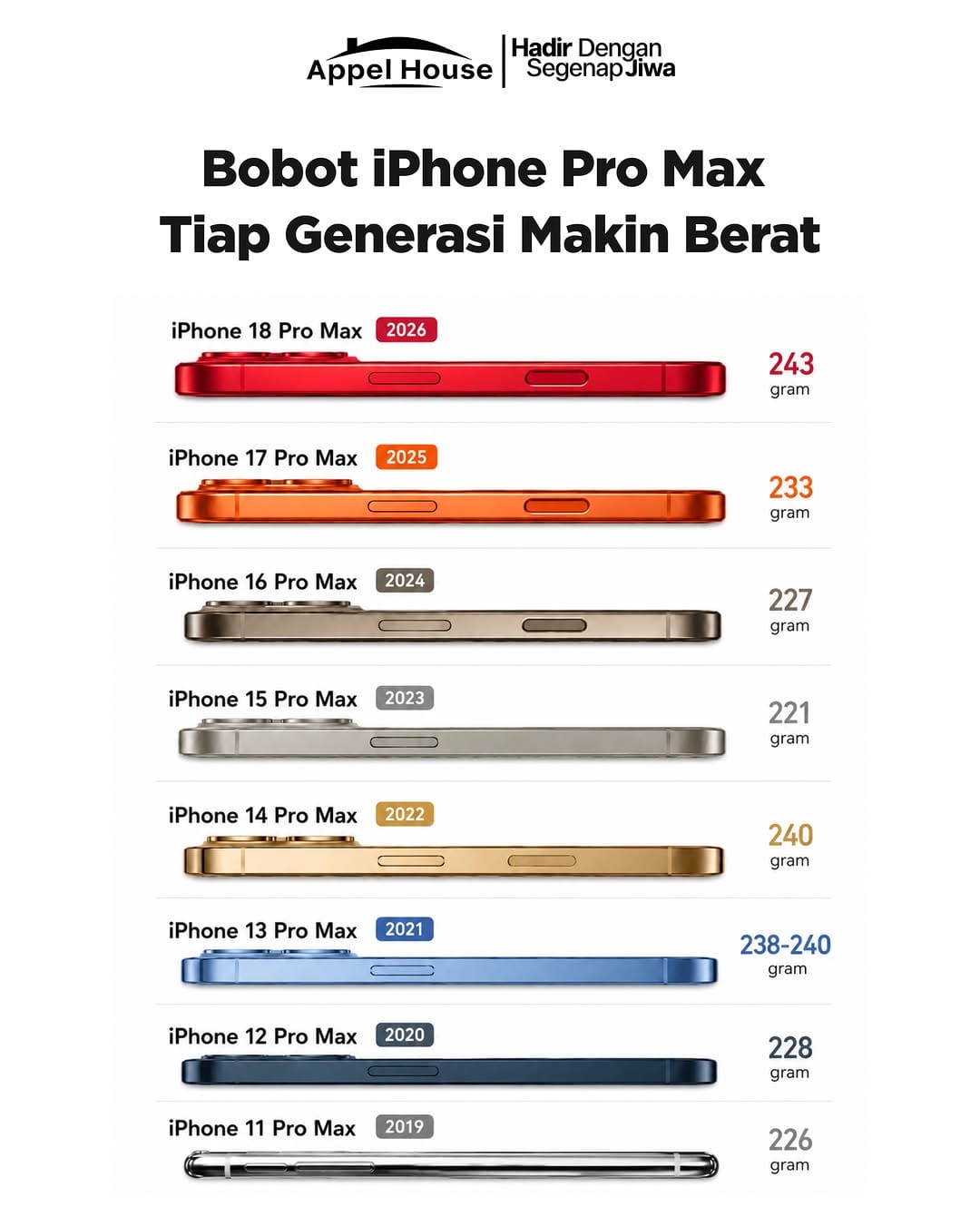 Post 7 by iPhone Macbook Android Original Semarang on Instagram (image)