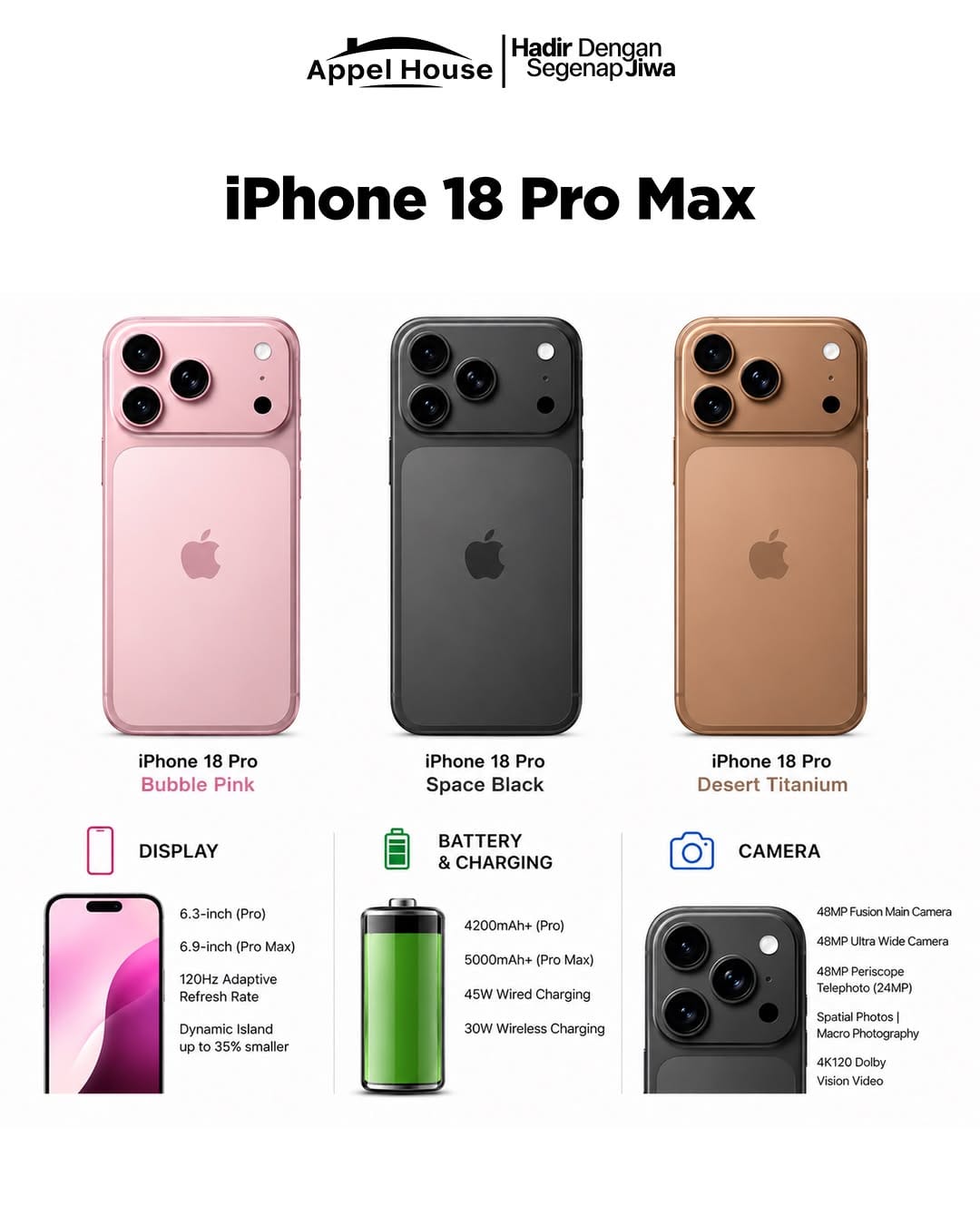 Post 8 by iPhone Macbook Android Original Semarang on Instagram (image)