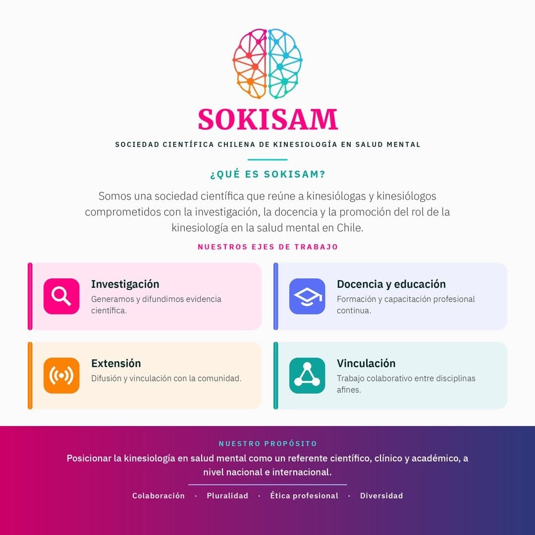 Post 2 by Soc. Científica de Kinesiología en Salud Mental 🇨🇱 on Instagram (image)