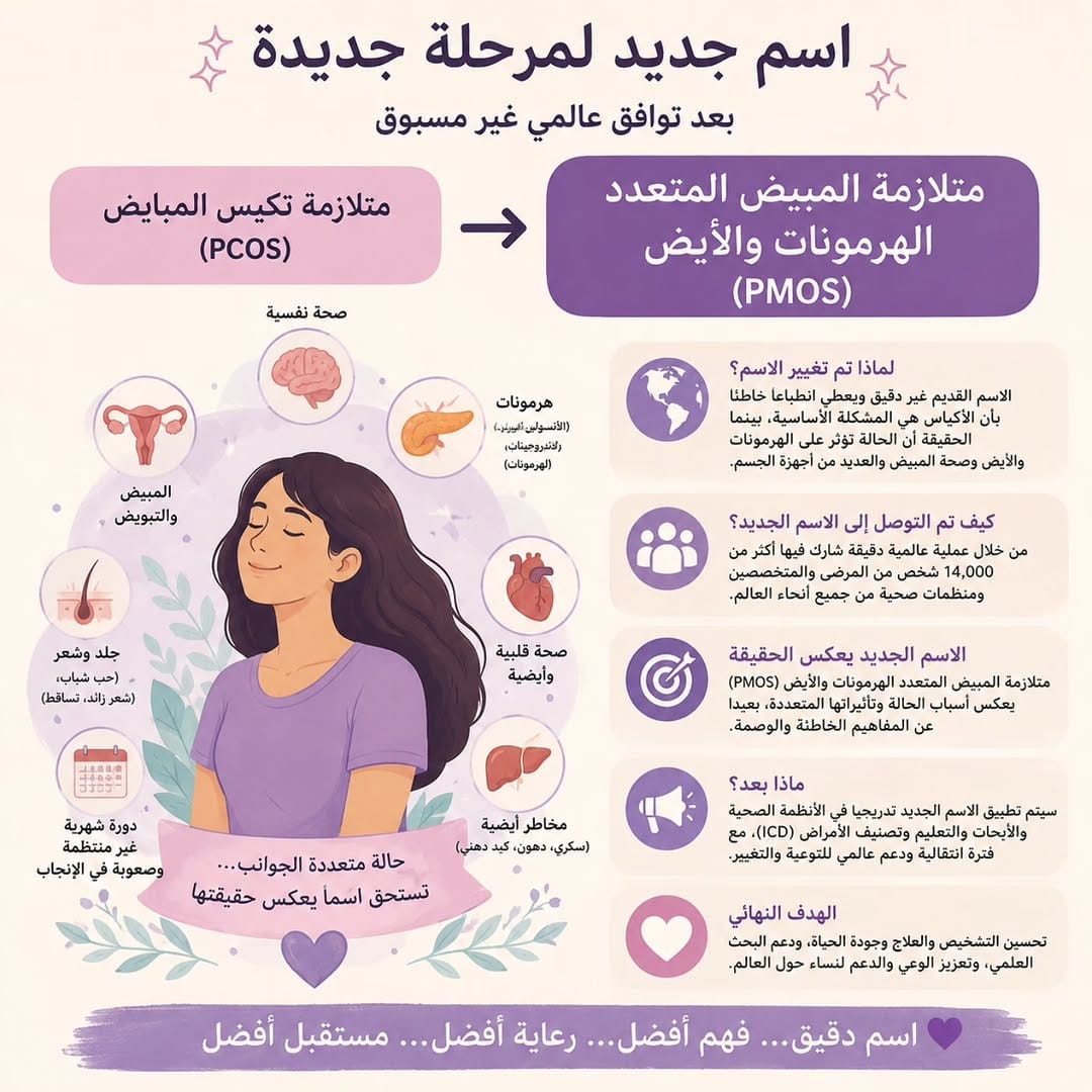 Post 9 by Dr Wiam Hussein الدكتور وئام on Instagram (image)