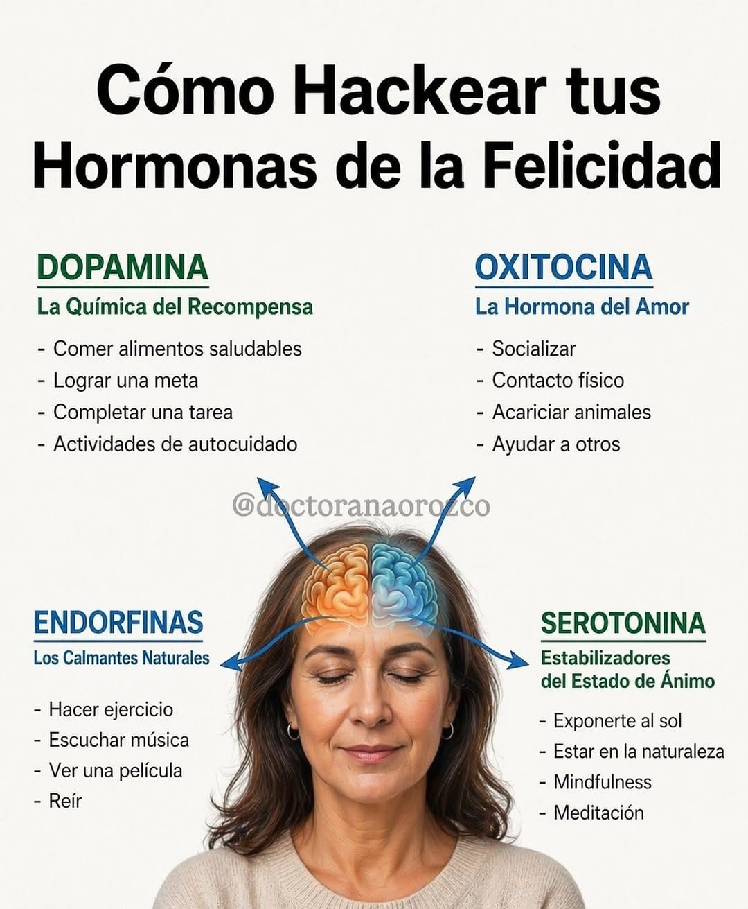 Post 6 by Dr. Ana Orozco on Instagram (image)