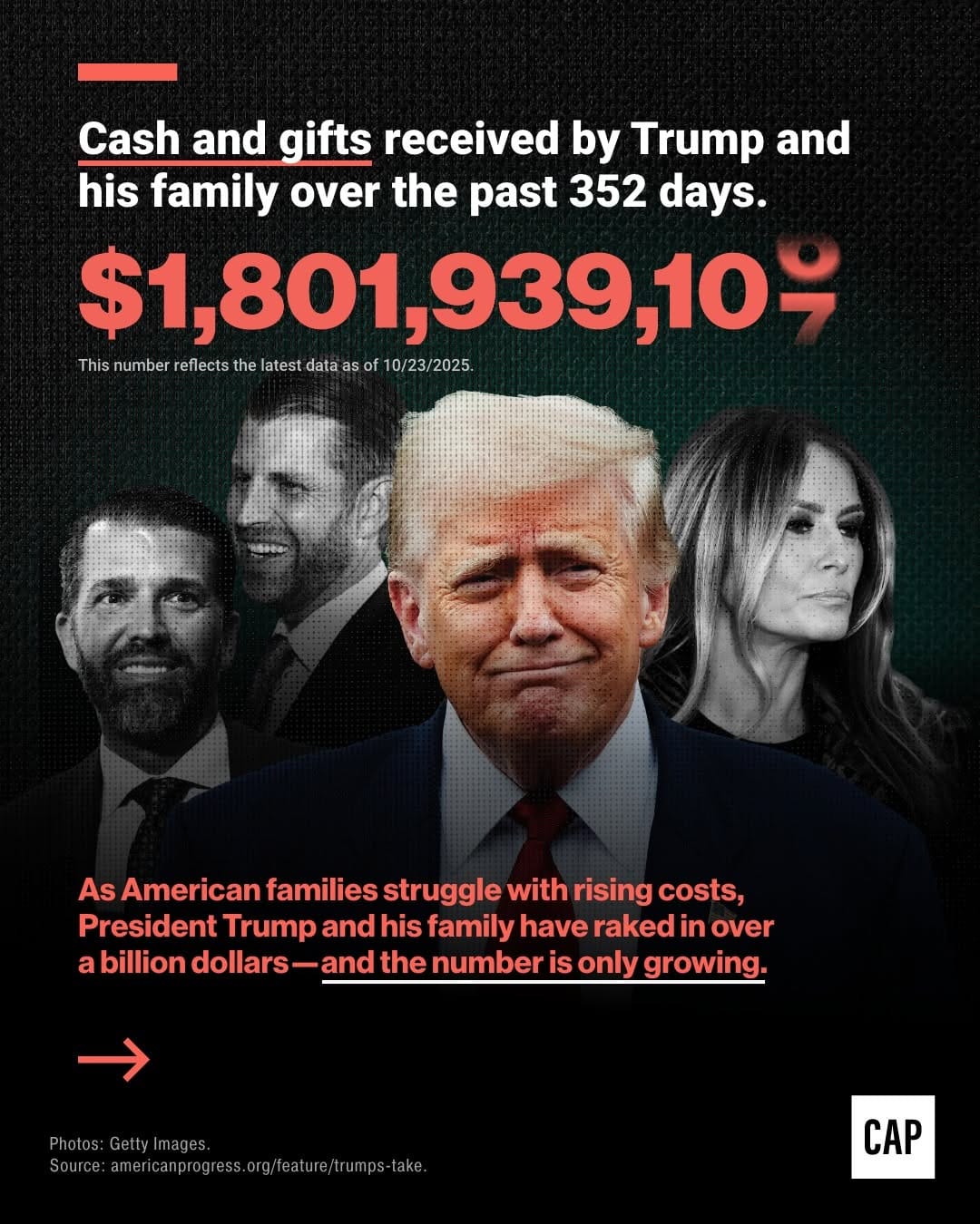 Post 10 by Center for American Progress on Instagram (carousel)