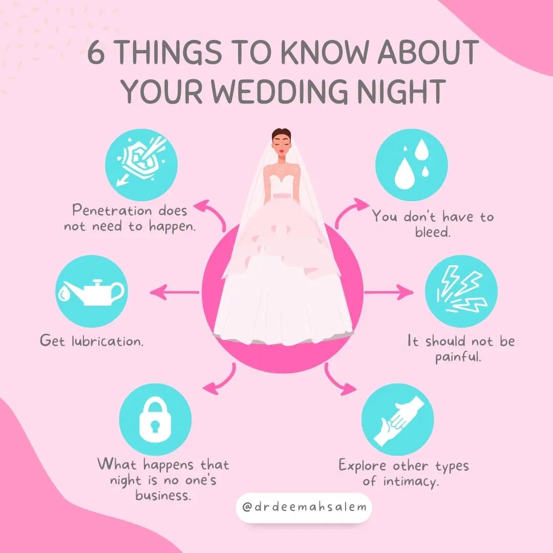 Post 2 by Dr.Deemah Salem | OBGYN on Instagram (carousel)